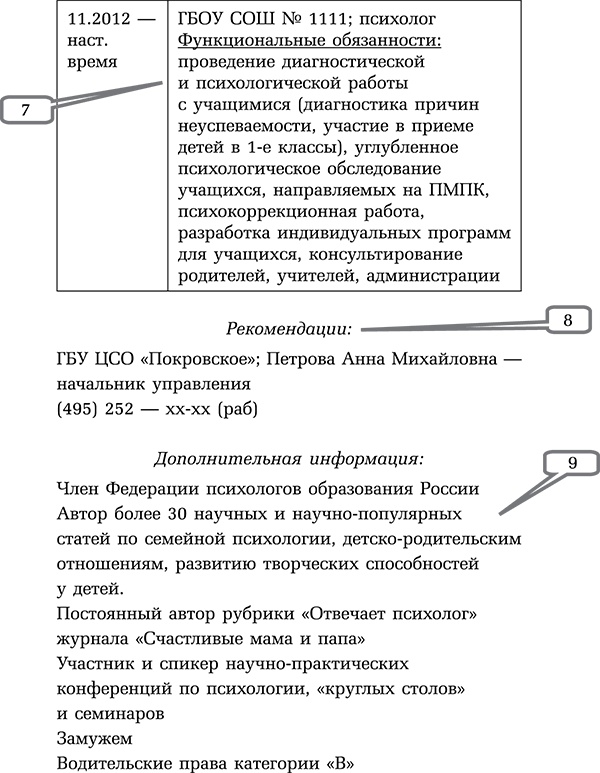 Иллюстрация к книге — Управляй возрастом. Живи дольше, зарабатывай больше [i_020.jpg]
