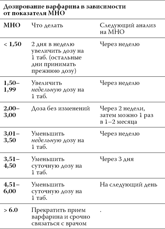 Иллюстрация к книге — О чем расскажет ЭКГ [_13.jpg]