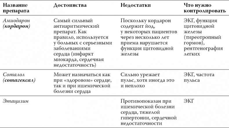 Иллюстрация к книге — О чем расскажет ЭКГ [_15.jpg]