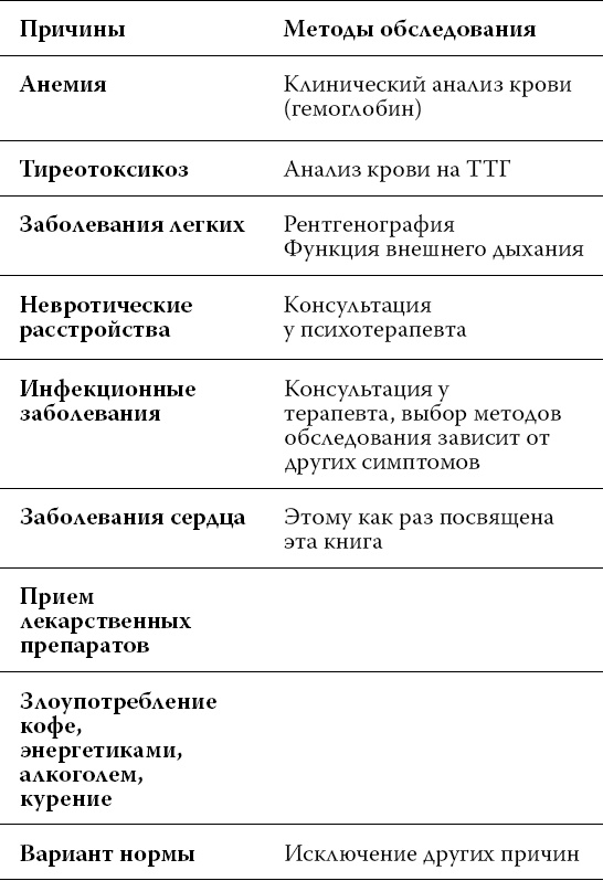 Иллюстрация к книге — О чем расскажет ЭКГ [_6.jpg]