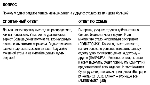 Иллюстрация к книге — На линии огня. Искусство отвечать на провокационные вопросы [_101.jpg]