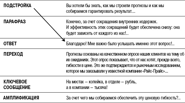 Иллюстрация к книге — На линии огня. Искусство отвечать на провокационные вопросы [_103.jpg]