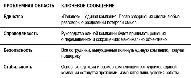 Иллюстрация к книге — На линии огня. Искусство отвечать на провокационные вопросы [_106.jpg]