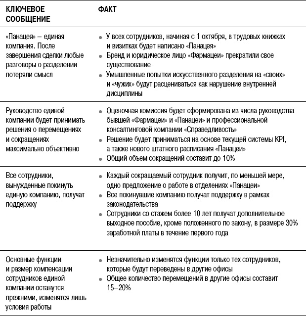 Иллюстрация к книге — На линии огня. Искусство отвечать на провокационные вопросы [_107.jpg]