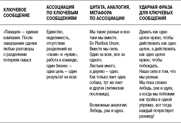 Иллюстрация к книге — На линии огня. Искусство отвечать на провокационные вопросы [_108.jpg]