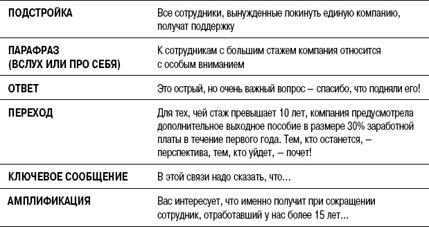 Иллюстрация к книге — На линии огня. Искусство отвечать на провокационные вопросы [_111.jpg]