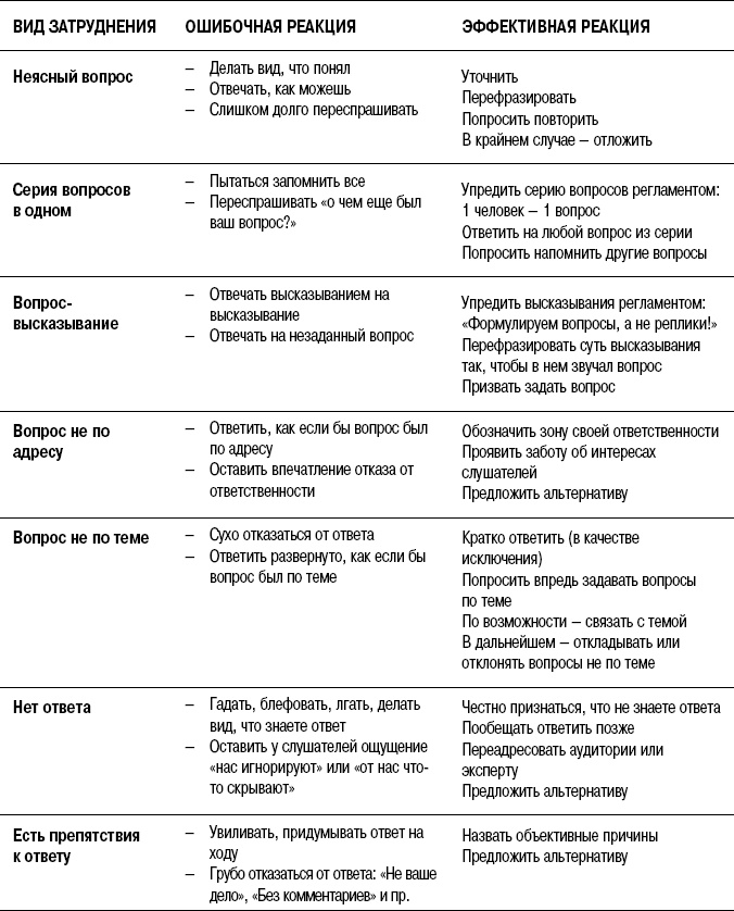 Иллюстрация к книге — На линии огня. Искусство отвечать на провокационные вопросы [_134.jpg]