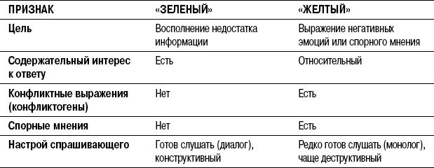 Иллюстрация к книге — На линии огня. Искусство отвечать на провокационные вопросы [_137.jpg]