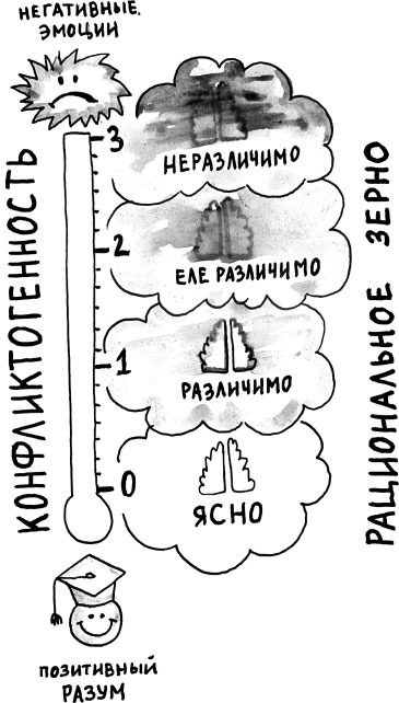 Иллюстрация к книге — На линии огня. Искусство отвечать на провокационные вопросы [_145.jpg]