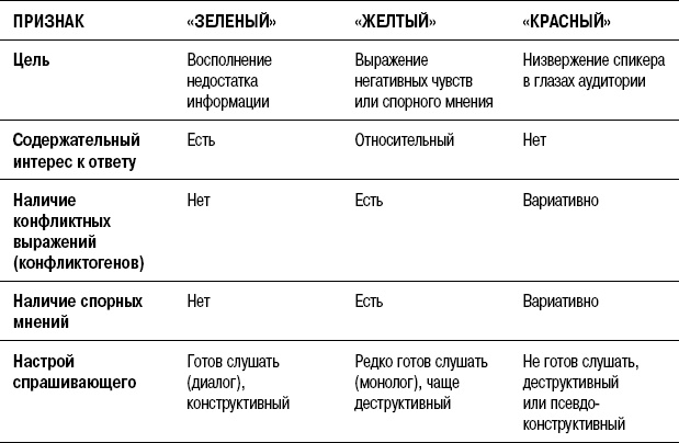 Иллюстрация к книге — На линии огня. Искусство отвечать на провокационные вопросы [_149.jpg]