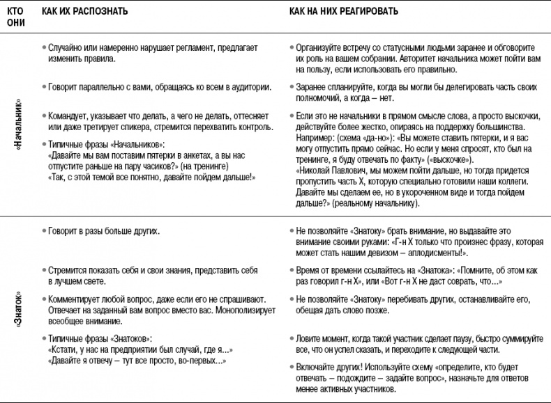 Иллюстрация к книге — На линии огня. Искусство отвечать на провокационные вопросы [_175.jpg]