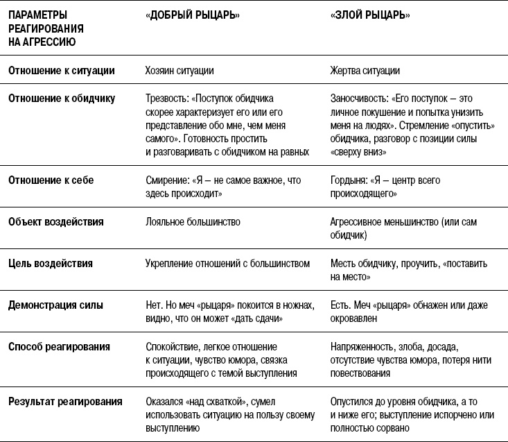 Иллюстрация к книге — На линии огня. Искусство отвечать на провокационные вопросы [_192.jpg]