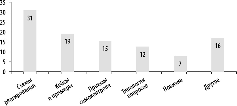 Иллюстрация к книге — На линии огня. Искусство отвечать на провокационные вопросы [_2.jpg]