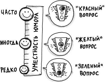 Иллюстрация к книге — На линии огня. Искусство отвечать на провокационные вопросы [_203.jpg]