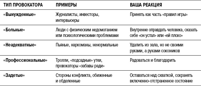 Иллюстрация к книге — На линии огня. Искусство отвечать на провокационные вопросы [_38.jpg]