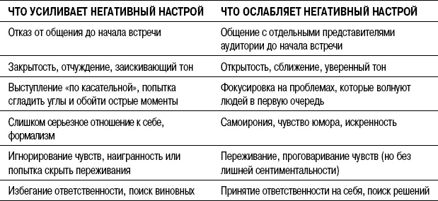 Иллюстрация к книге — На линии огня. Искусство отвечать на провокационные вопросы [_40.jpg]