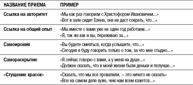 Иллюстрация к книге — На линии огня. Искусство отвечать на провокационные вопросы [_41.jpg]