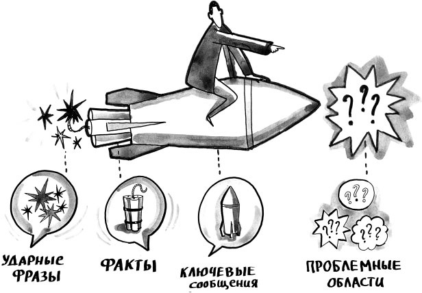 Иллюстрация к книге — На линии огня. Искусство отвечать на провокационные вопросы [_72.jpg]