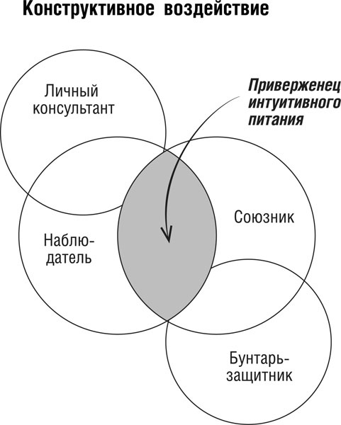 Иллюстрация к книге — Интуитивное питание. Новый революционный подход к питанию. Без ограничений, без правил, без диет. [_1182.jpg]