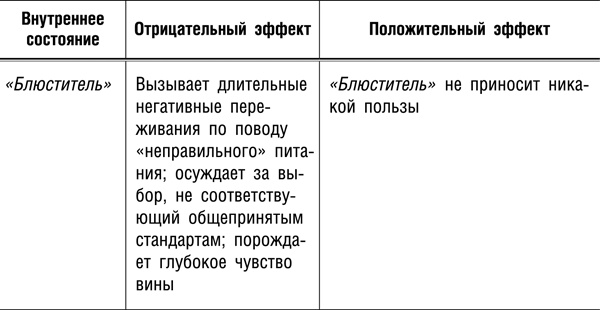 Иллюстрация к книге — Интуитивное питание. Новый революционный подход к питанию. Без ограничений, без правил, без диет. [_126t.jpg]