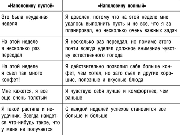 Иллюстрация к книге — Интуитивное питание. Новый революционный подход к питанию. Без ограничений, без правил, без диет. [_136t.jpg]