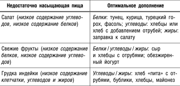 Иллюстрация к книге — Интуитивное питание. Новый революционный подход к питанию. Без ограничений, без правил, без диет. [_143t.jpg]