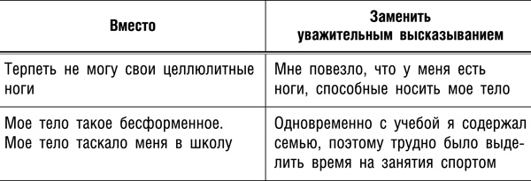 Иллюстрация к книге — Интуитивное питание. Новый революционный подход к питанию. Без ограничений, без правил, без диет. [_2022t.jpg]