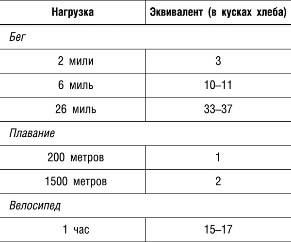 Иллюстрация к книге — Интуитивное питание. Новый революционный подход к питанию. Без ограничений, без правил, без диет. [_213t.jpg]