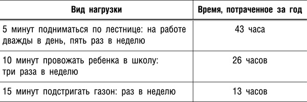 Иллюстрация к книге — Интуитивное питание. Новый революционный подход к питанию. Без ограничений, без правил, без диет. [_219t.jpg]