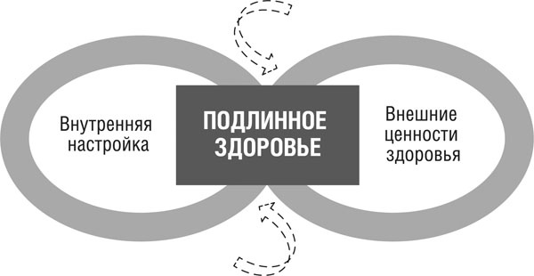 Иллюстрация к книге — Интуитивное питание. Новый революционный подход к питанию. Без ограничений, без правил, без диет. [_243.jpg]
