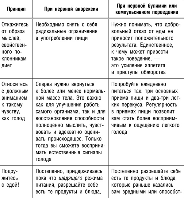 Иллюстрация к книге — Интуитивное питание. Новый революционный подход к питанию. Без ограничений, без правил, без диет. [_324t.jpg]