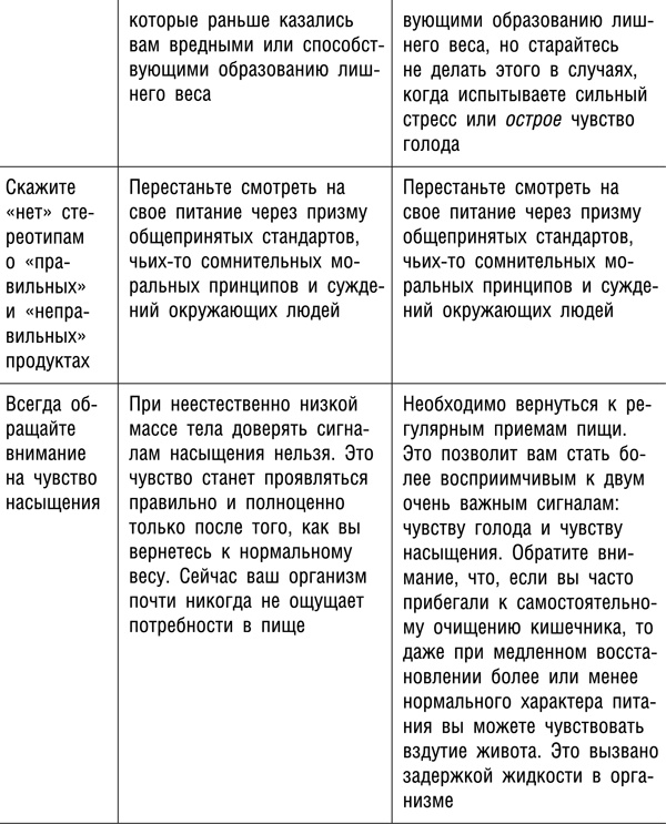 Иллюстрация к книге — Интуитивное питание. Новый революционный подход к питанию. Без ограничений, без правил, без диет. [_325t.jpg]