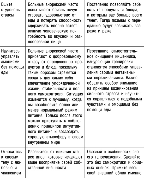 Иллюстрация к книге — Интуитивное питание. Новый революционный подход к питанию. Без ограничений, без правил, без диет. [_326t.jpg]