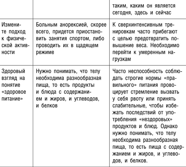 Иллюстрация к книге — Интуитивное питание. Новый революционный подход к питанию. Без ограничений, без правил, без диет. [_327t.jpg]