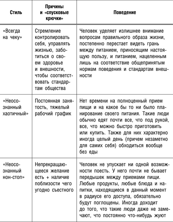Иллюстрация к книге — Интуитивное питание. Новый революционный подход к питанию. Без ограничений, без правил, без диет. [_45t.jpg]