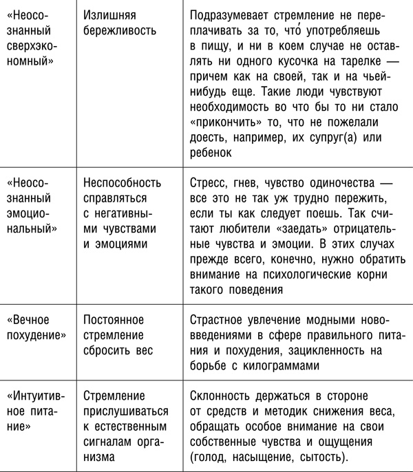 Иллюстрация к книге — Интуитивное питание. Новый революционный подход к питанию. Без ограничений, без правил, без диет. [_46t.jpg]
