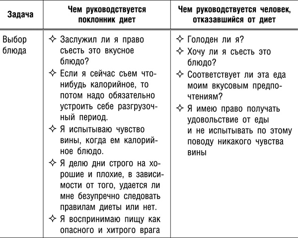 Иллюстрация к книге — Интуитивное питание. Новый революционный подход к питанию. Без ограничений, без правил, без диет. [_87t.jpg]