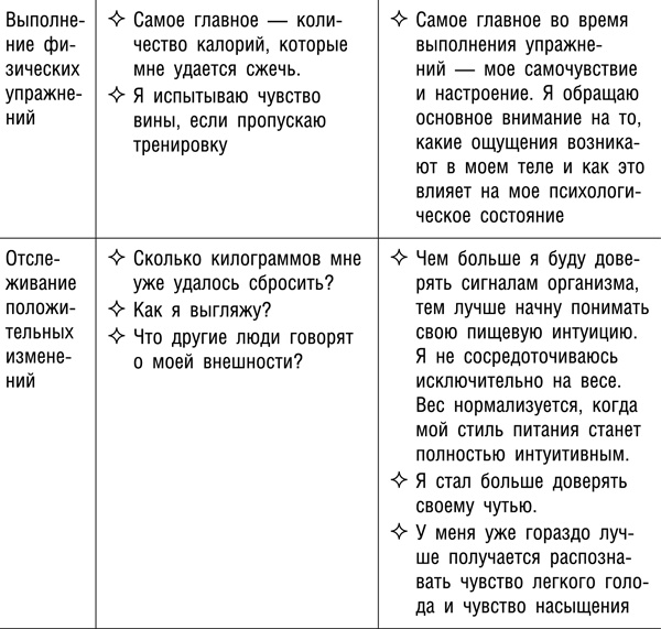 Иллюстрация к книге — Интуитивное питание. Новый революционный подход к питанию. Без ограничений, без правил, без диет. [_88t.jpg]