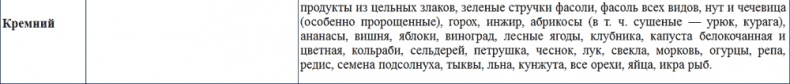 Иллюстрация к книге — Клеточная диета - стройность за 90 дней [i_005.jpg]