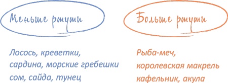 Иллюстрация к книге — От 0 до 5. Простые подсказки для умных родителей [i_005.jpg]