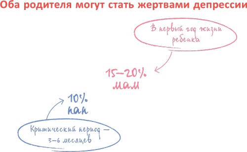 Иллюстрация к книге — От 0 до 5. Простые подсказки для умных родителей [i_016.jpg]