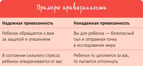 Иллюстрация к книге — От 0 до 5. Простые подсказки для умных родителей [i_028.jpg]