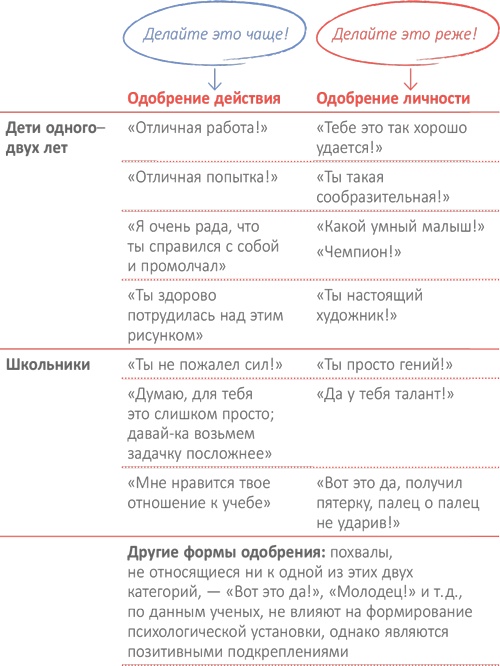 Иллюстрация к книге — От 0 до 5. Простые подсказки для умных родителей [i_039.jpg]