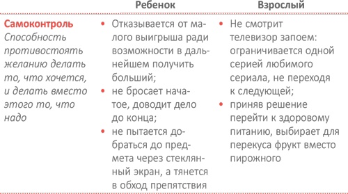 Иллюстрация к книге — От 0 до 5. Простые подсказки для умных родителей [i_069.jpg]