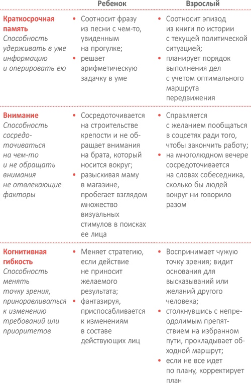 Иллюстрация к книге — От 0 до 5. Простые подсказки для умных родителей [i_070.jpg]