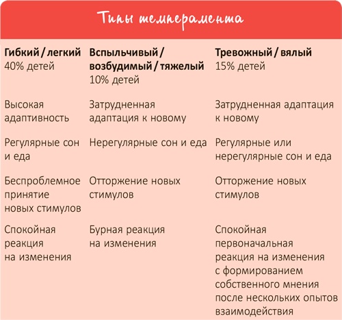 Иллюстрация к книге — От 0 до 5. Простые подсказки для умных родителей [i_082.jpg]