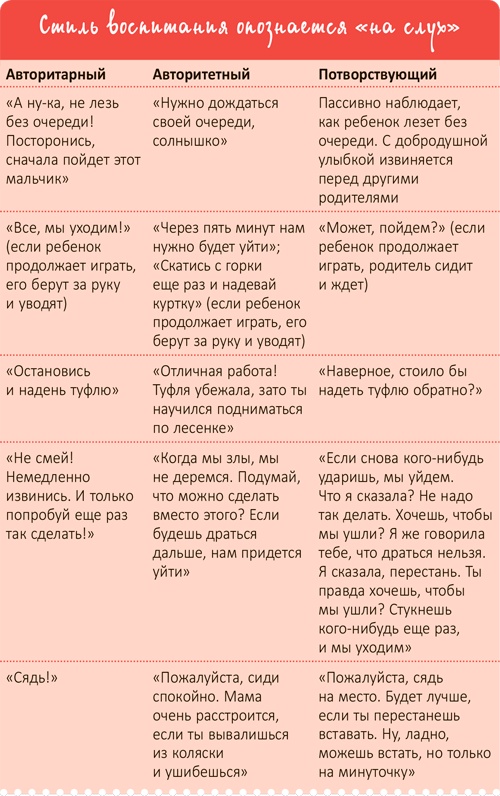 Иллюстрация к книге — От 0 до 5. Простые подсказки для умных родителей [i_092.jpg]