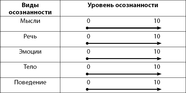 Иллюстрация к книге — Осознанно жить. Как? Книга-тренинг [_1.jpg]