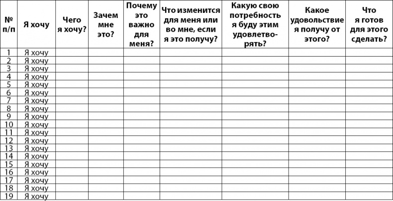 Иллюстрация к книге — Осознанно жить. Как? Книга-тренинг [_24.jpg]