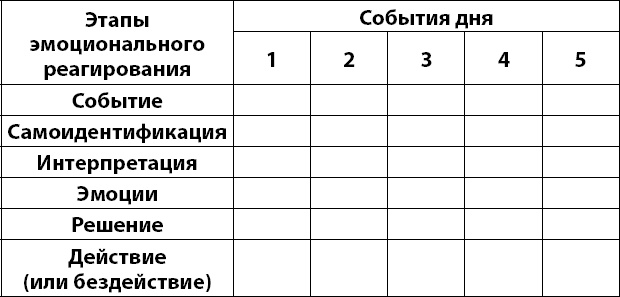 Иллюстрация к книге — Осознанно жить. Как? Книга-тренинг [_30.jpg]